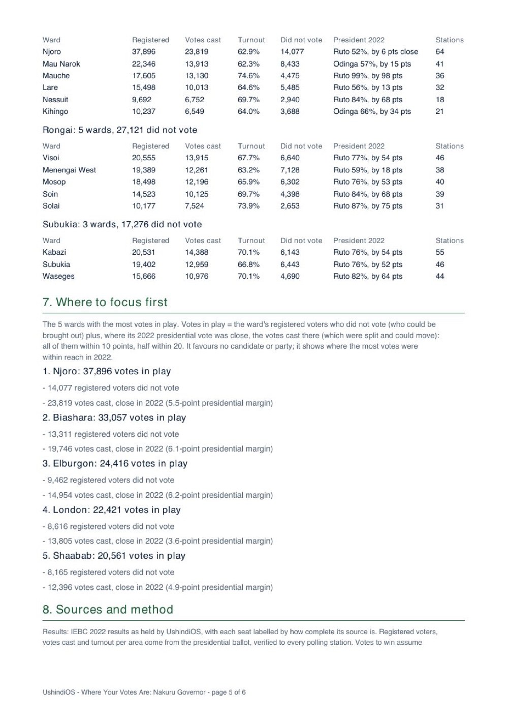 Page 5 of the Nakuru report: where to focus first