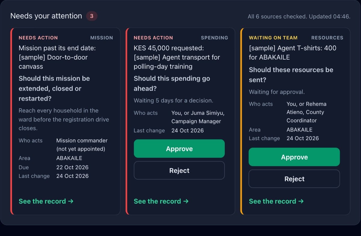 Needs your attention in the UshindiOS demo campaign