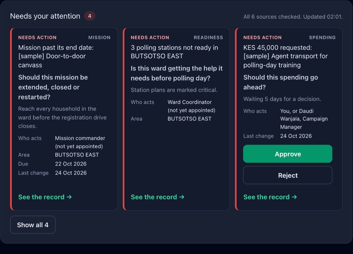 Needs your attention in the UshindiOS demo campaign
