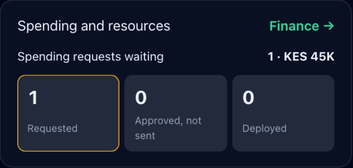 Spending and resources waiting for a decision.