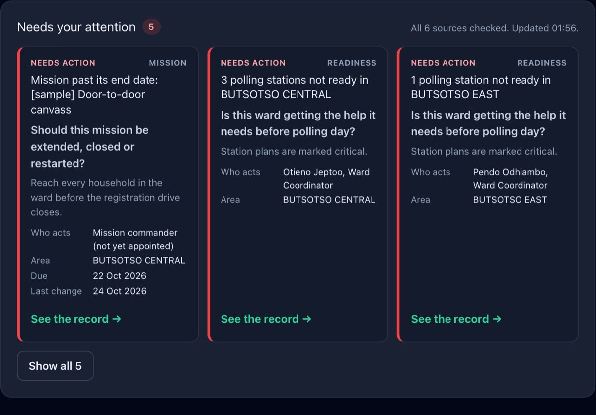 Needs your attention in the UshindiOS demo campaign