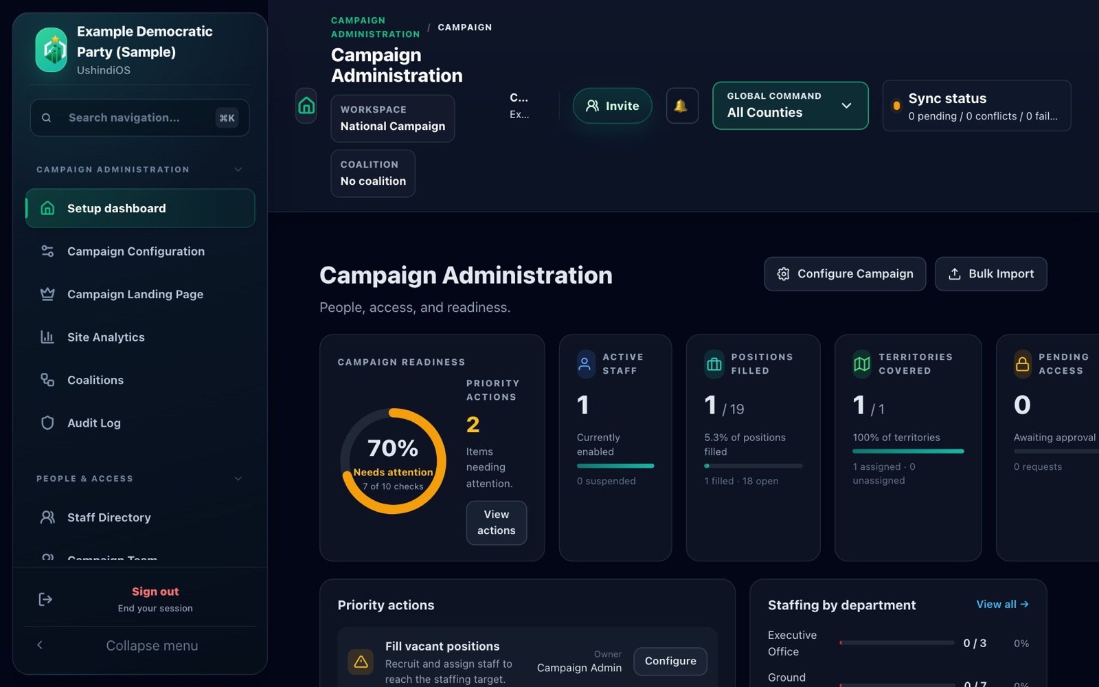 The Campaign Administration dashboard with readiness, staff, positions and territories
