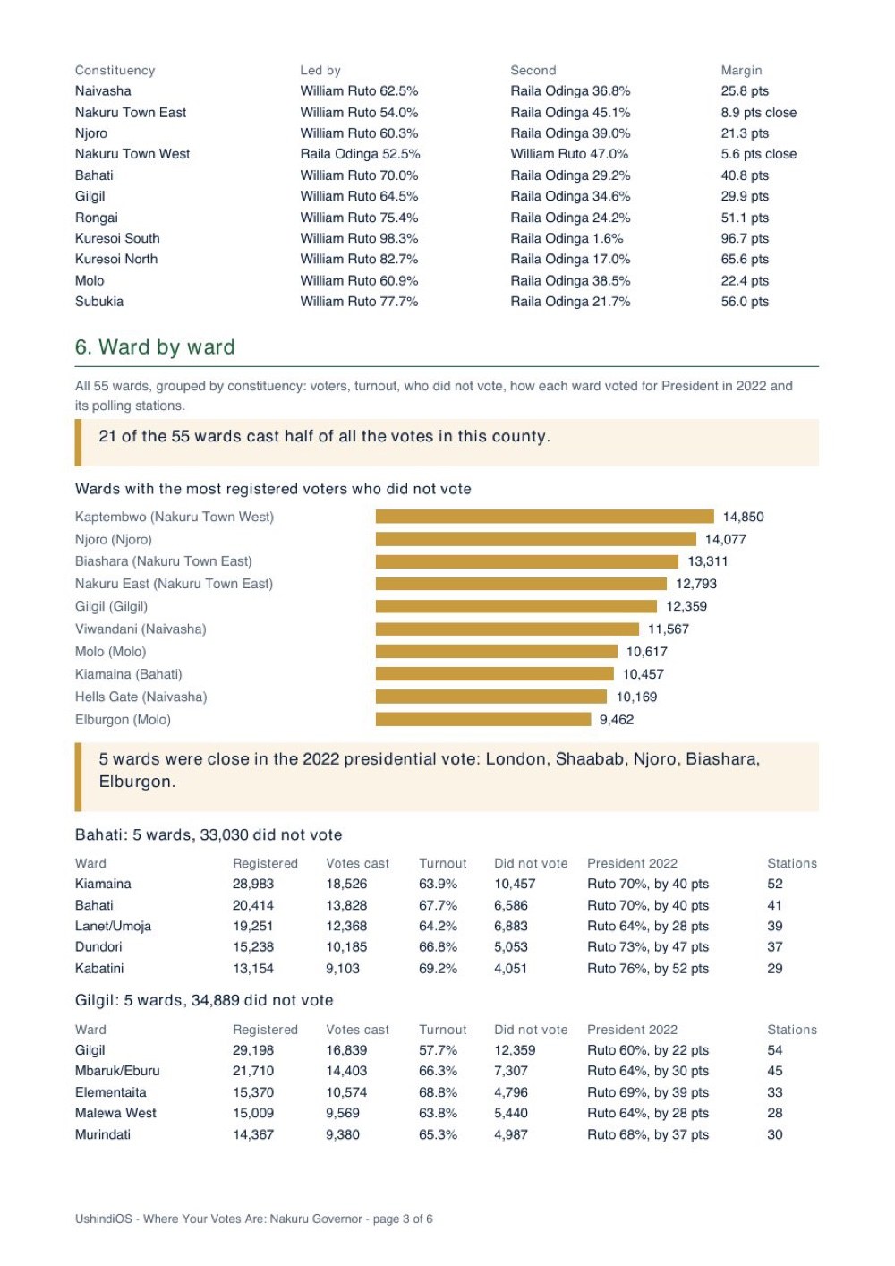 Page 3 of the Nakuru report: every ward, grouped by constituency