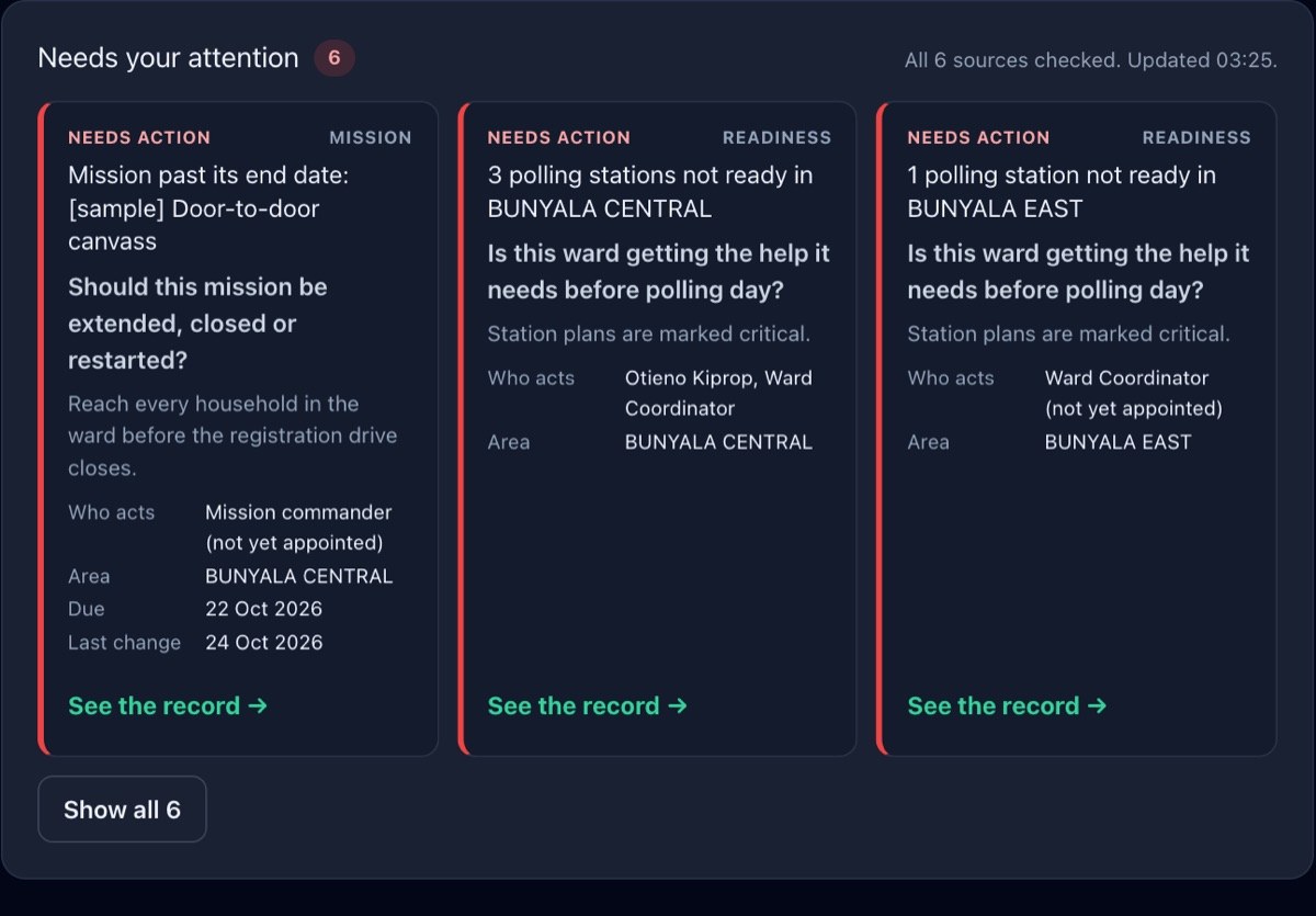 Needs your attention in the UshindiOS demo campaign