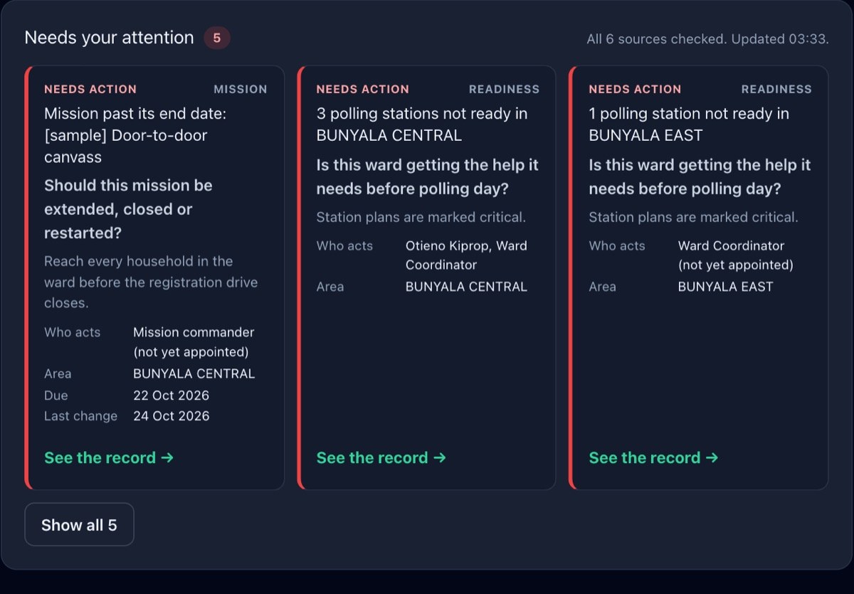 Needs your attention in the UshindiOS demo campaign